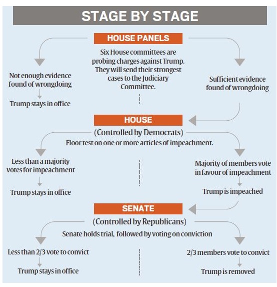 Stage by Stage